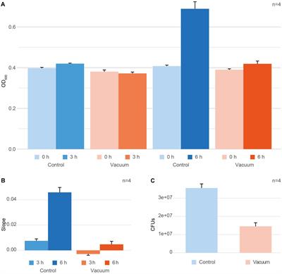 Proteomic and Metabolomic Profiling of Deinococcus radiodurans Recovering After Exposure to Simulated Low Earth Orbit Vacuum Conditions